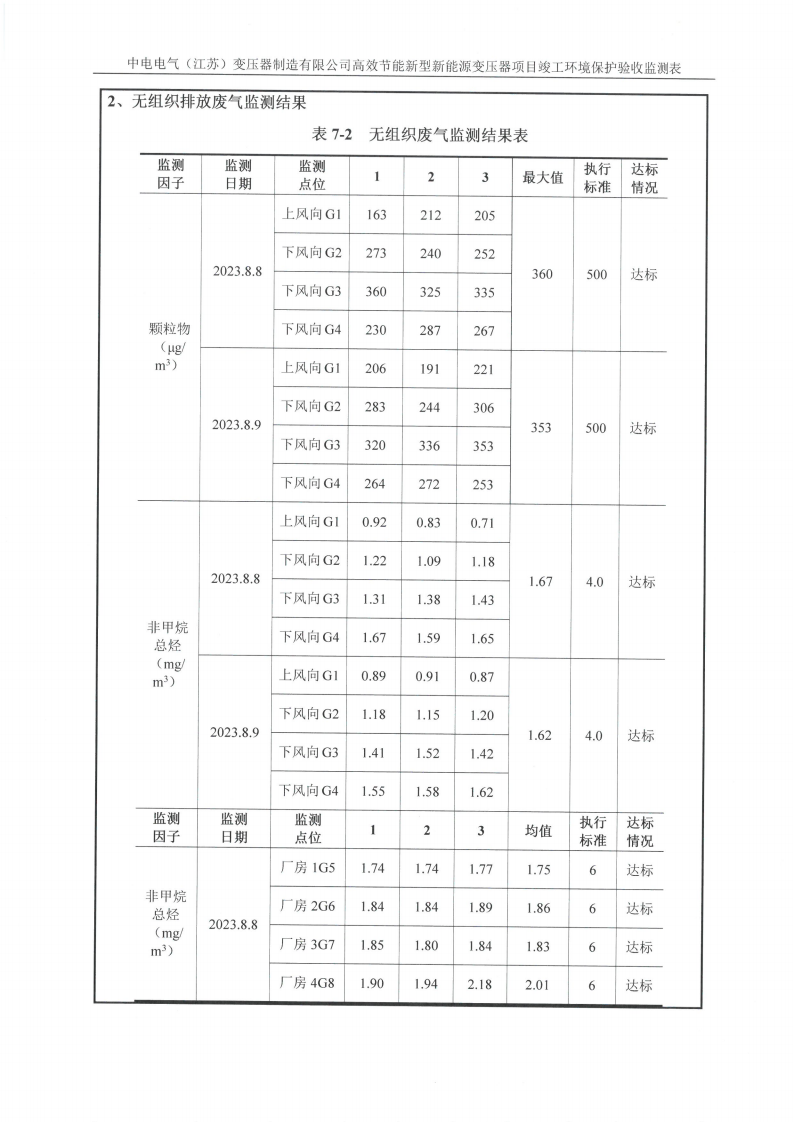 十大网彩平台中国有限公司（江苏）变压器制造有限公司验收监测报告表_20.png